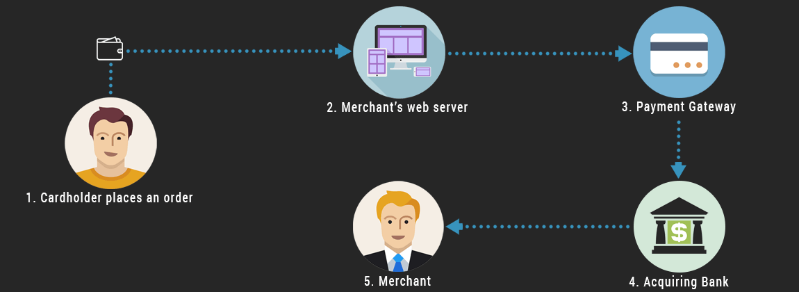 merchant-account-diagram.png